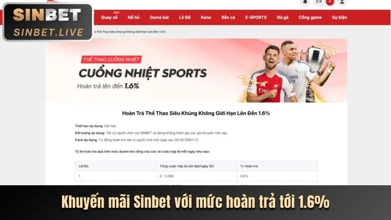 Hoàn trả hàng ngày OK88
